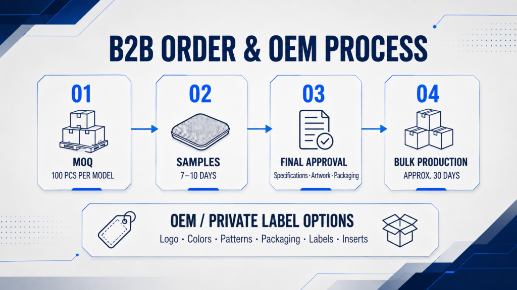 AJ AIR CUSHION B2B order and OEM process covering MOQ, samples, final approval, bulk production and private-label options