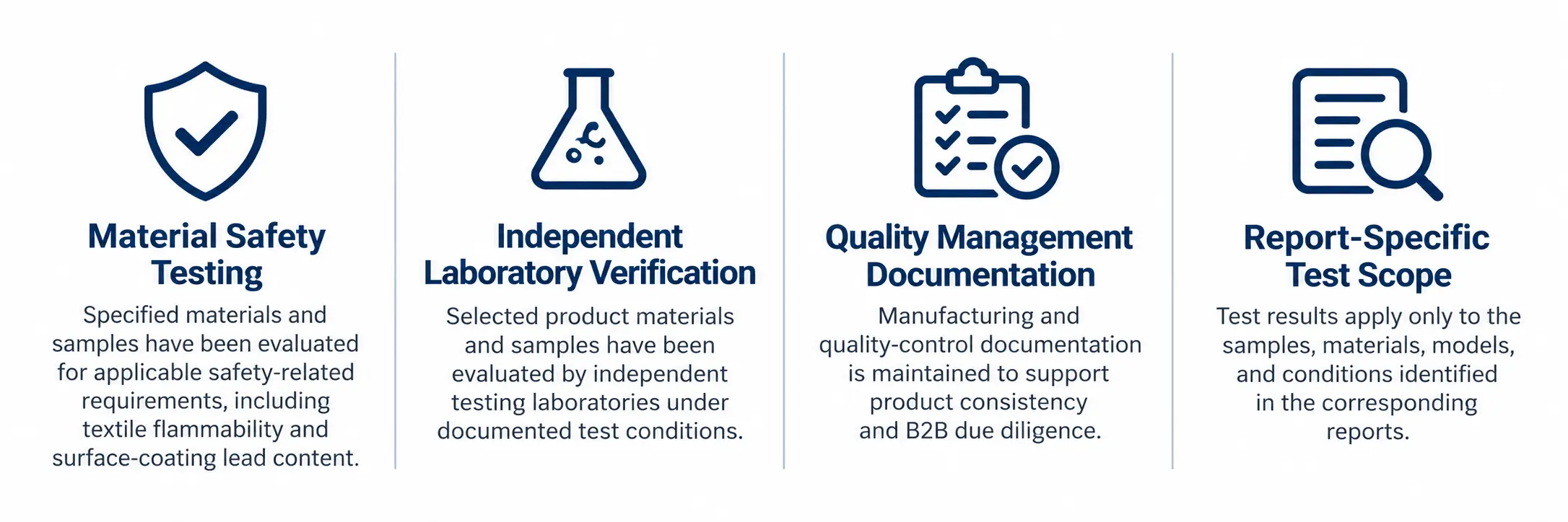 Material testing and quality verification overview for AJ AIR CUSHION including safety testing, independent laboratory verification, quality documentation, and report-specific test scope